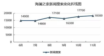 服装品牌新媒体发展报告:近6成A股服装纺织企业全网传播力低下